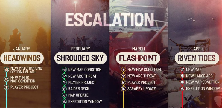 arc raiders flashpoint update guide